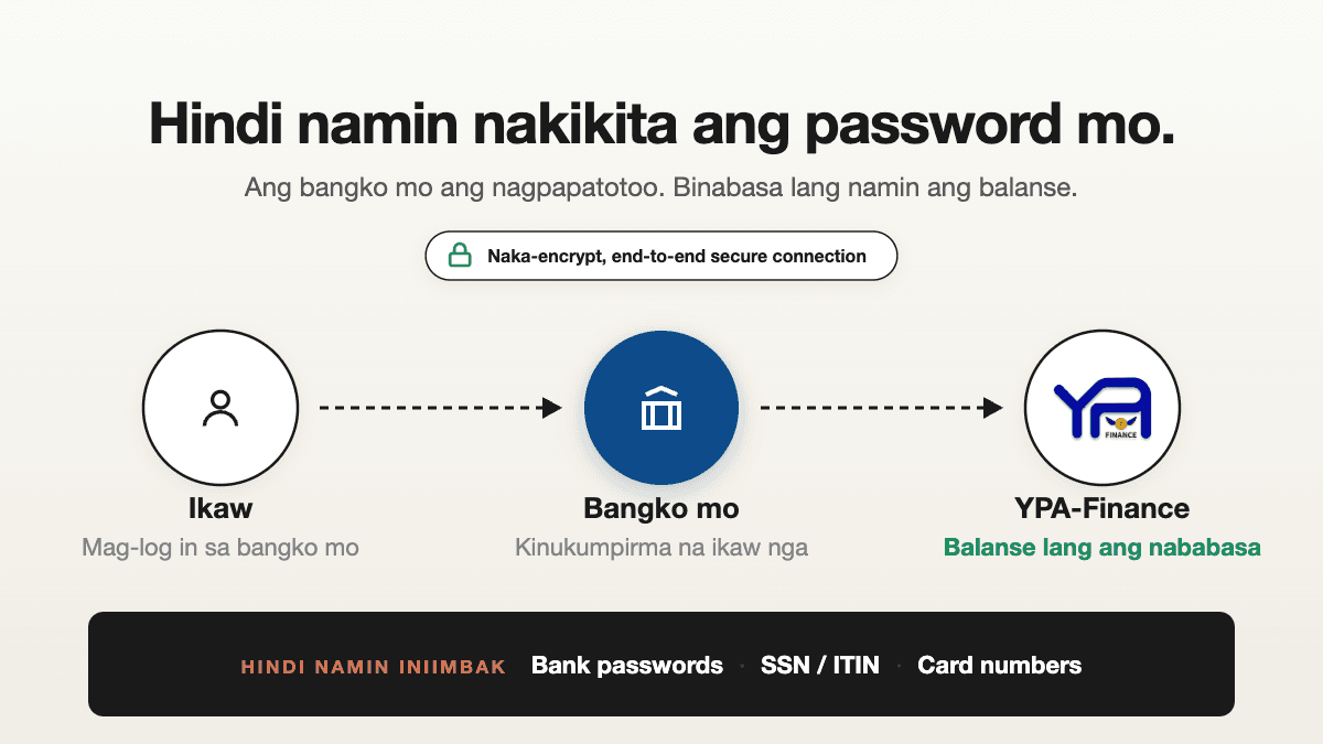 Paano pinapanatiling ligtas ng YPA Finance ang data ng pera mo — at kung paano namin ito ginawa nang ganoon