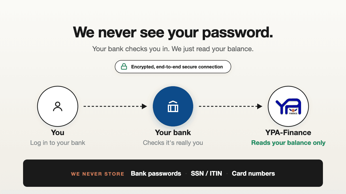 How YPA Finance Keeps Your Money Data Safe — And How We Built It That Way